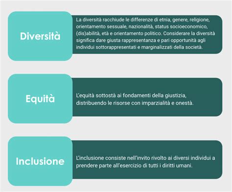 POLITICA DI DIVERSITÀ, EQUITÀ E INCLUSIONE IN GUCCI